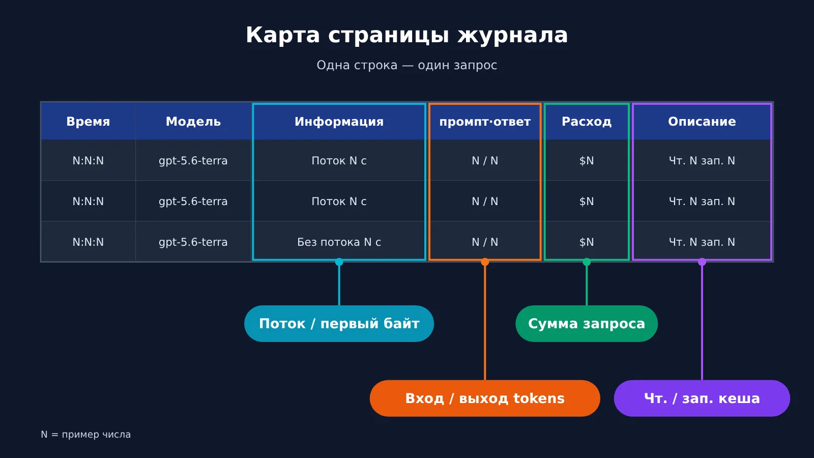 codex-token-usage-per-turn-apiyi-logs-ru-image-2
