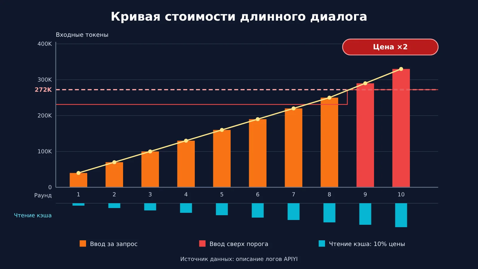 codex-token-usage-per-turn-apiyi-logs-ru-image-3