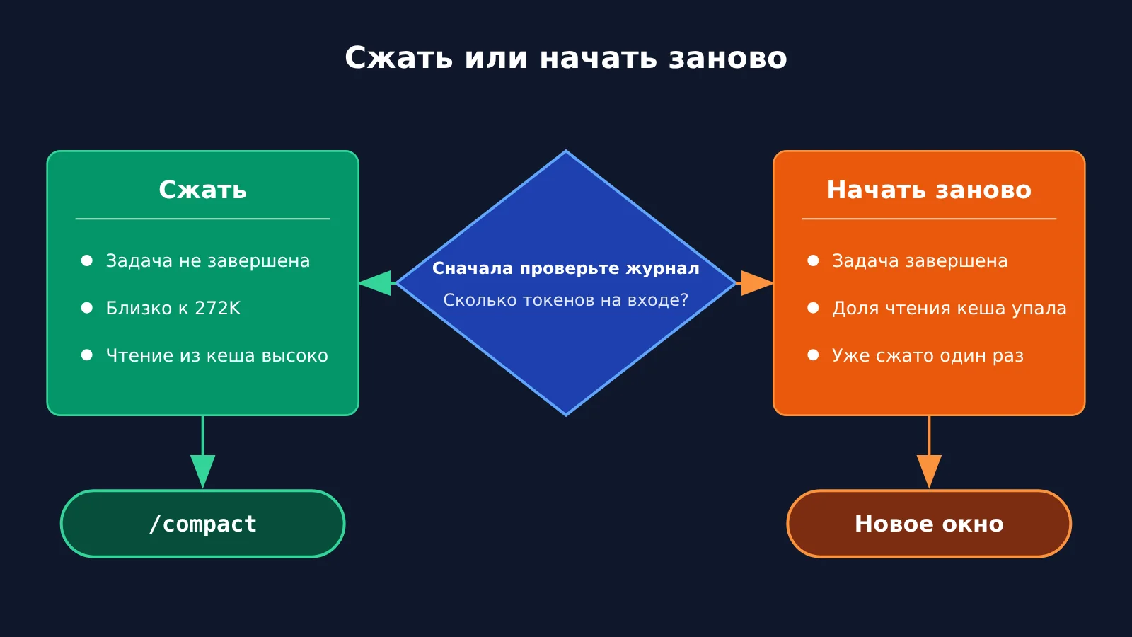 codex-token-usage-per-turn-apiyi-logs-ru-image-4