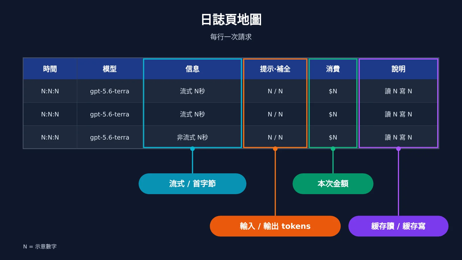 codex-token-usage-per-turn-apiyi-logs-zh-hant-image-2