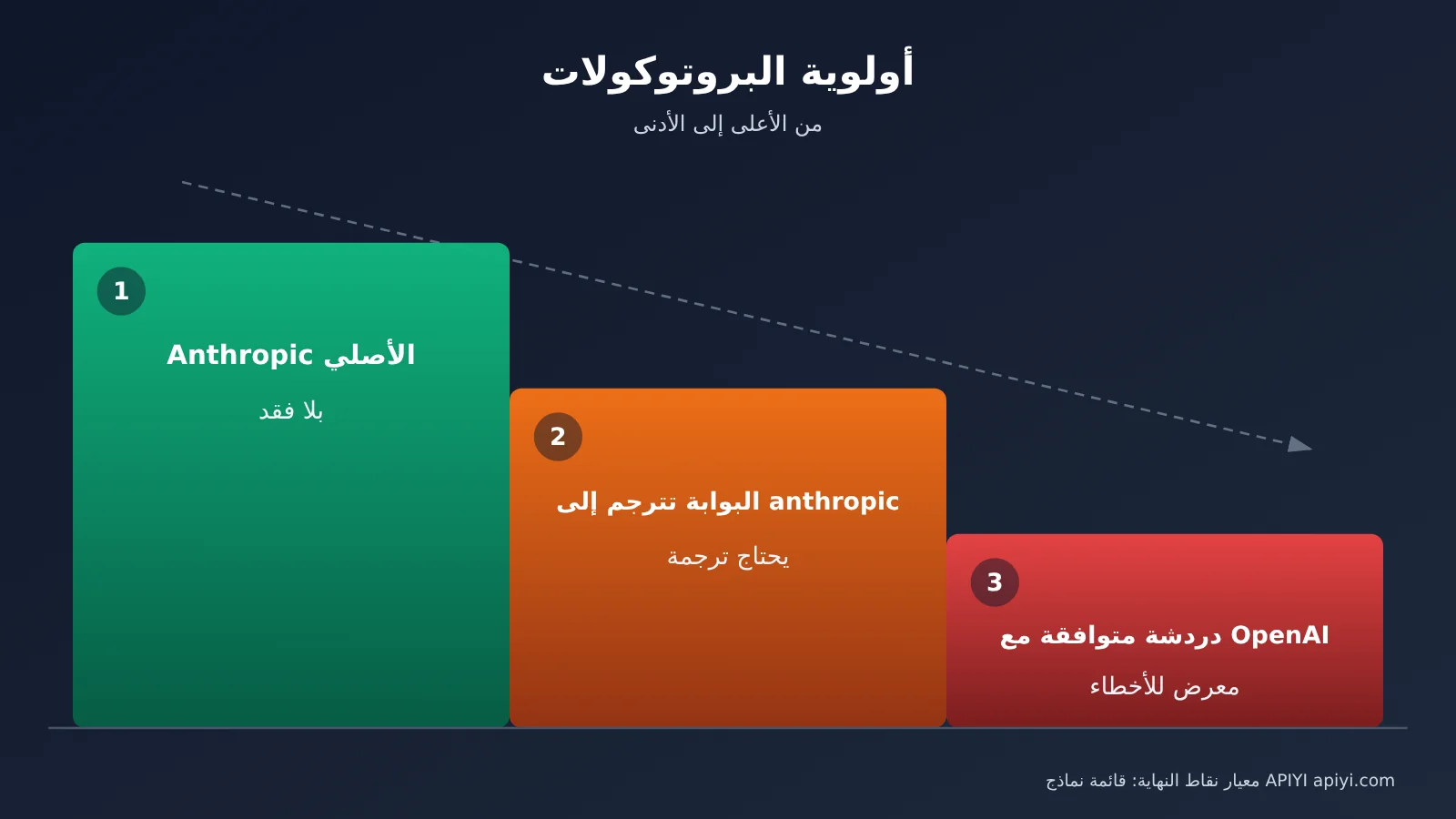 codex-workbuddy-claude-error-3-causes-troubleshooting-ar-image-2