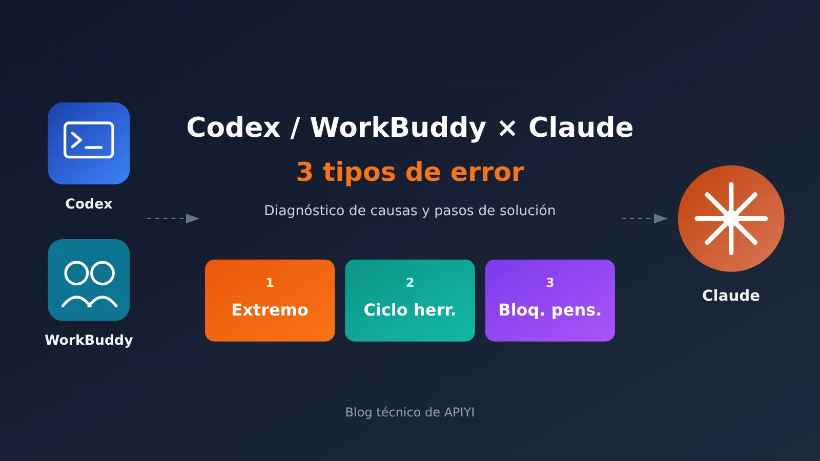 codex-workbuddy-claude-error-3-causes-troubleshooting-es-image-0