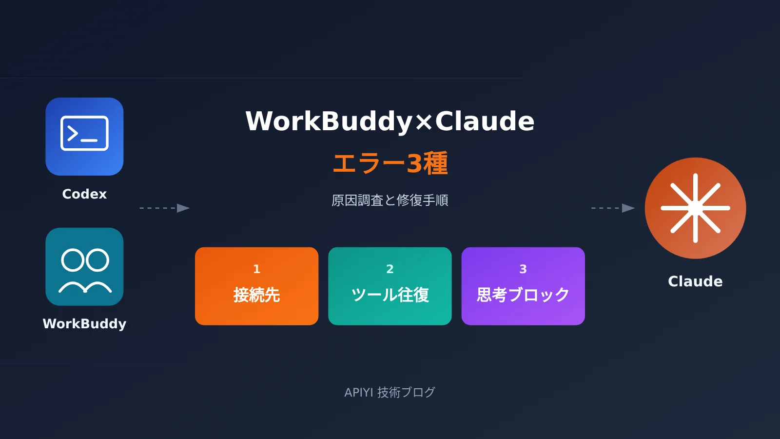codex-workbuddy-claude-error-3-causes-troubleshooting-ja-image-0