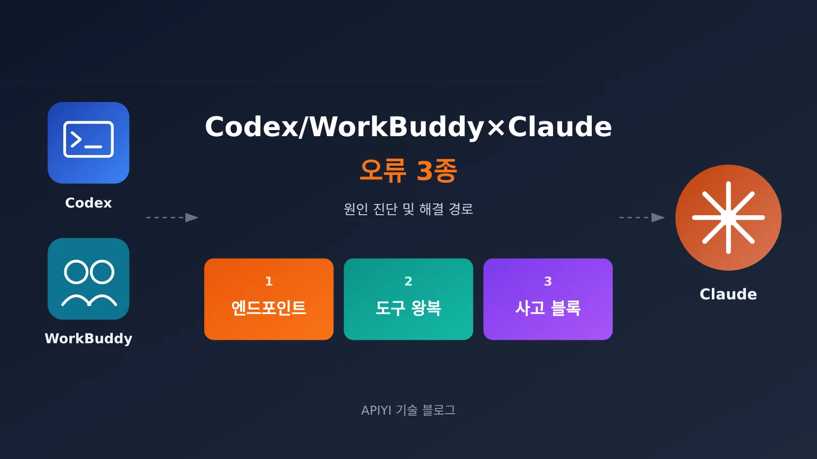 codex-workbuddy-claude-error-3-causes-troubleshooting-ko-image-0