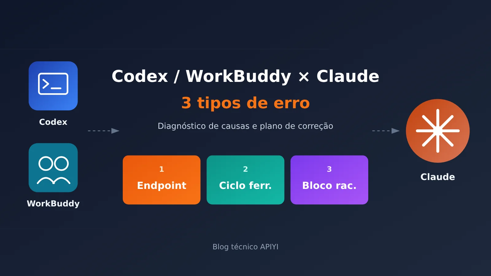 codex-workbuddy-claude-error-3-causes-troubleshooting-pt-pt-image-0