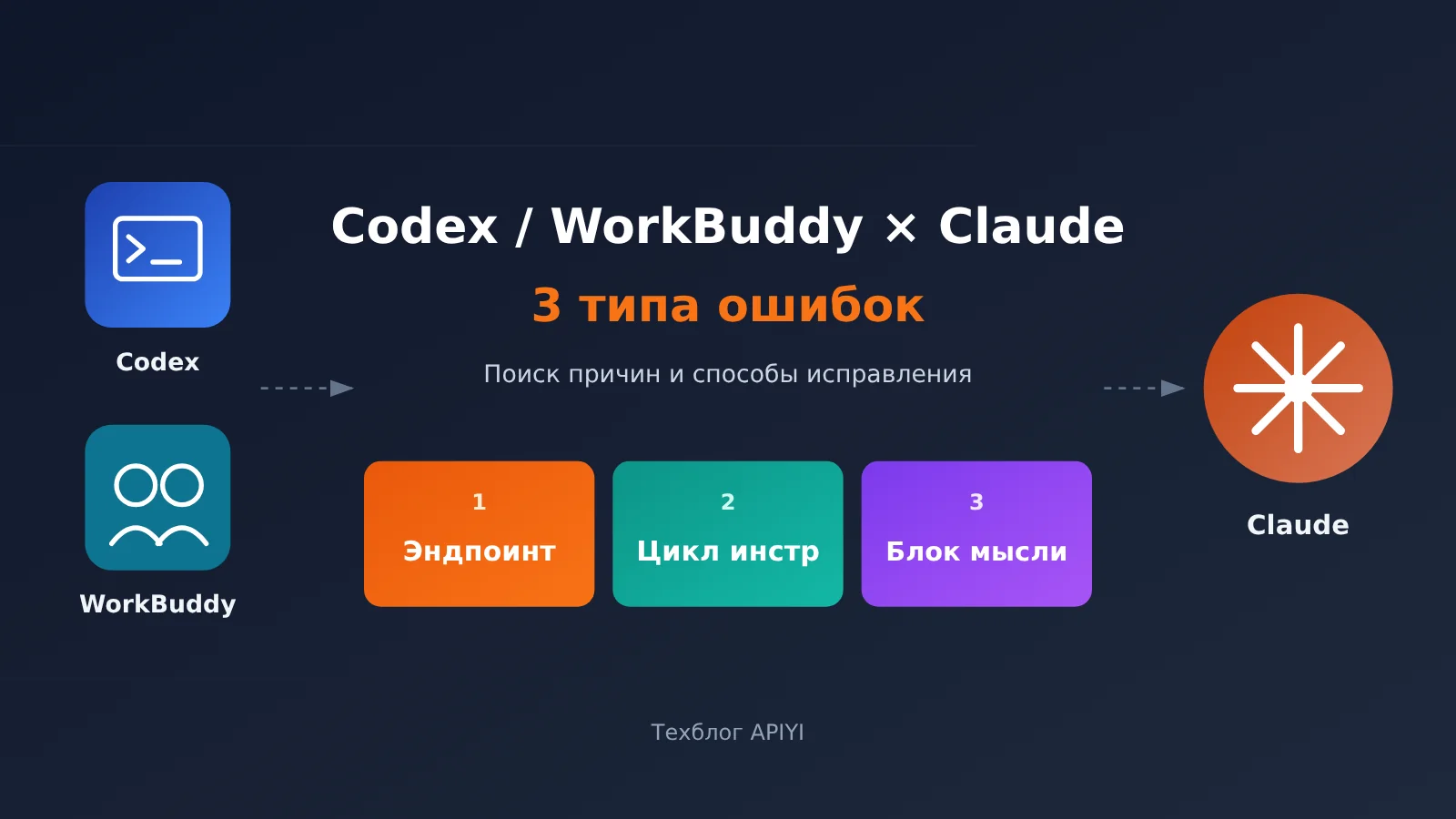 codex-workbuddy-claude-error-3-causes-troubleshooting-ru-image-0