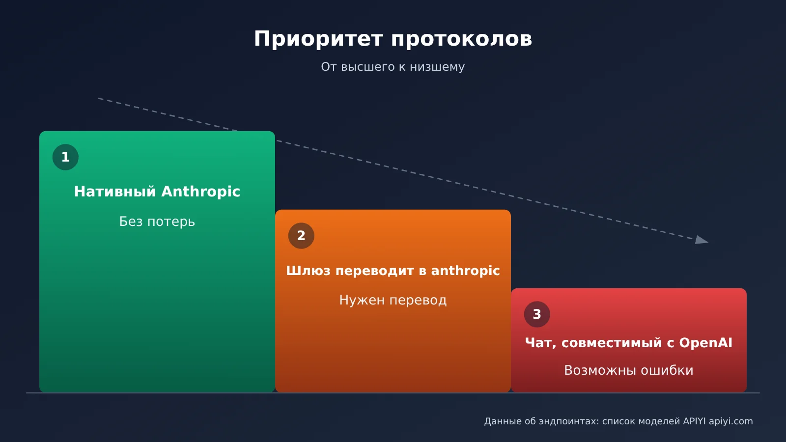 codex-workbuddy-claude-error-3-causes-troubleshooting-ru-image-2