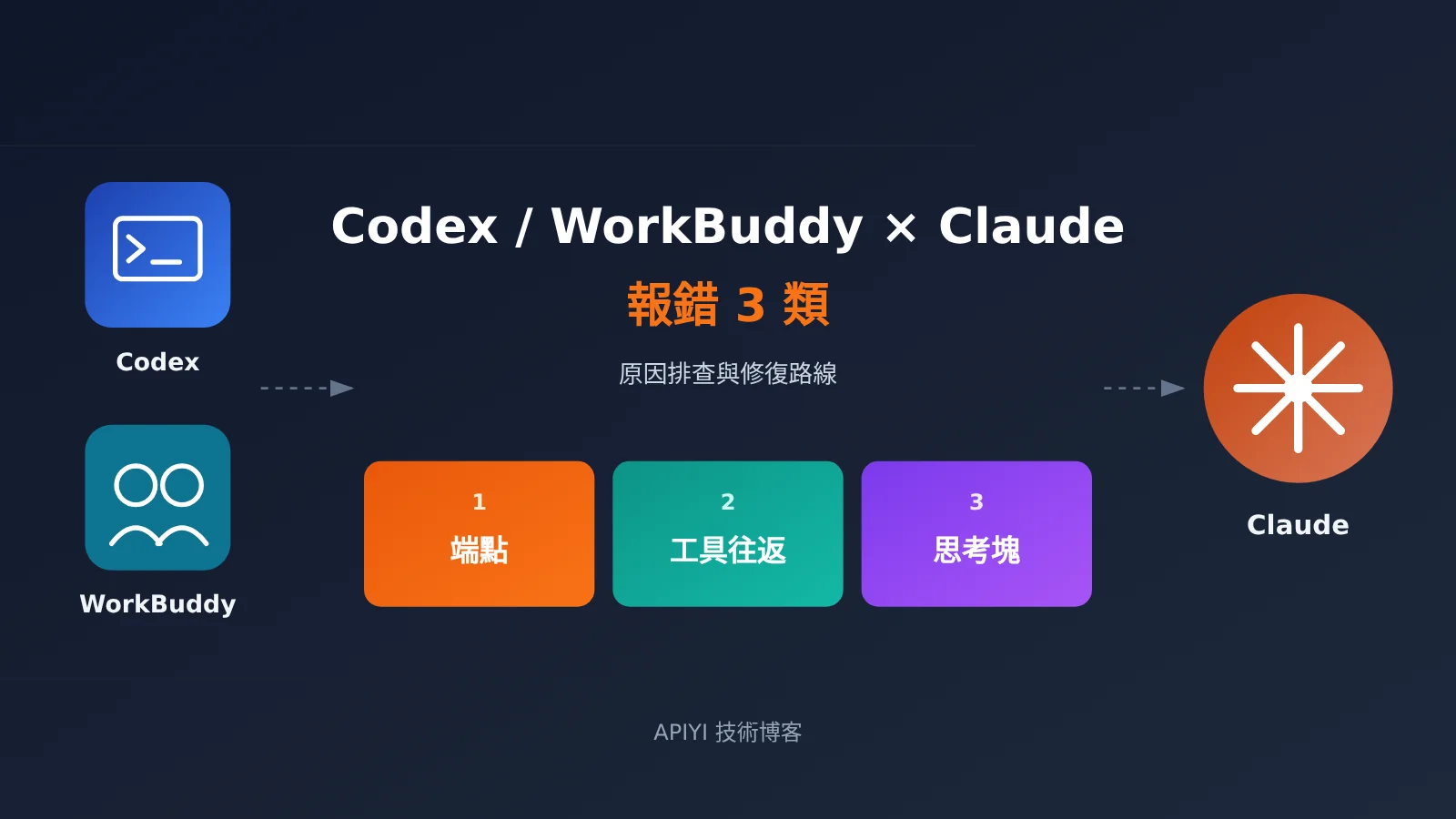 codex-workbuddy-claude-error-3-causes-troubleshooting-zh-hant-image-0