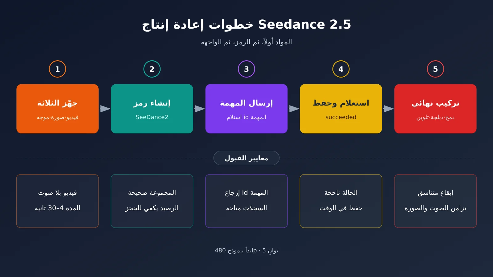 dario-vs-altman-seedance-2-5-replicate-tutorial-ar-image-3
