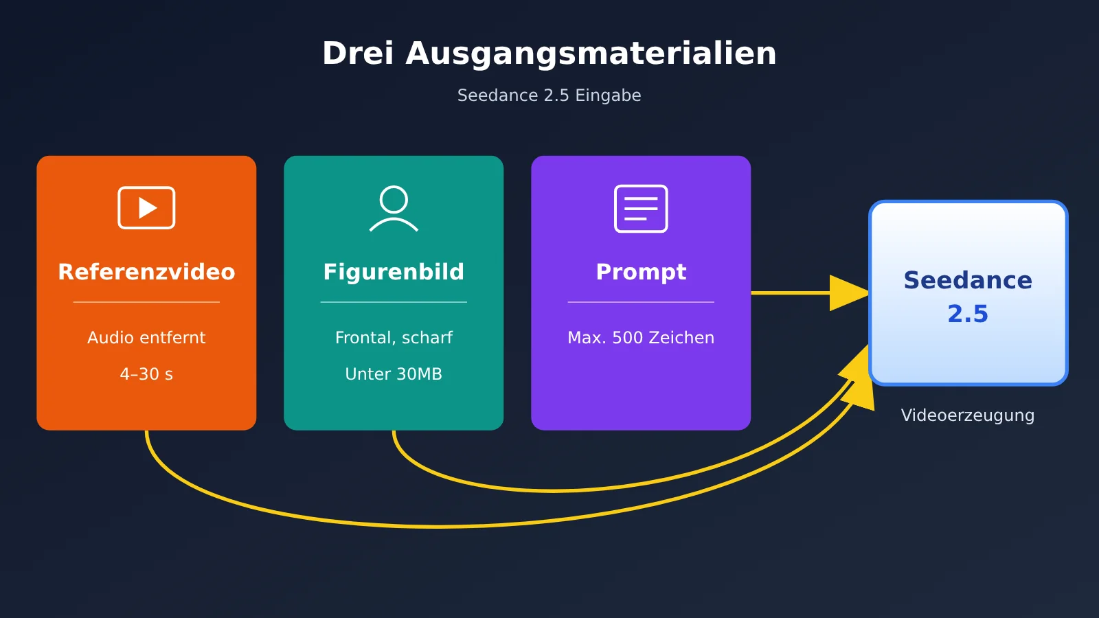 dario-vs-altman-seedance-2-5-replicate-tutorial-de-image-1