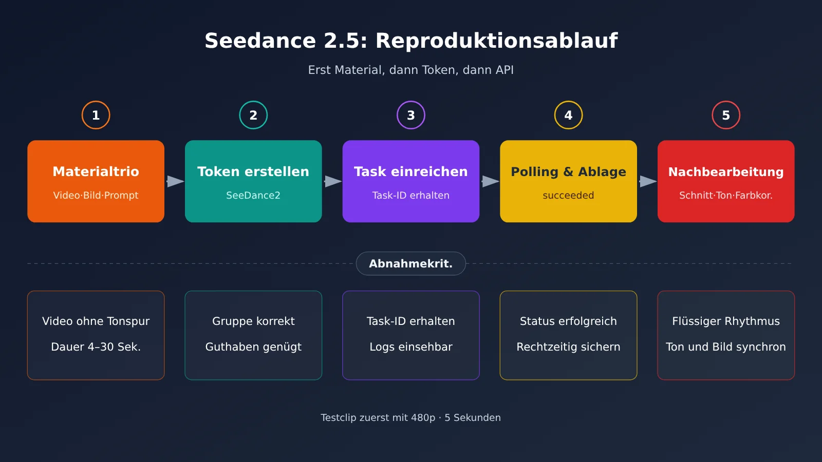 dario-vs-altman-seedance-2-5-replicate-tutorial-de-image-3