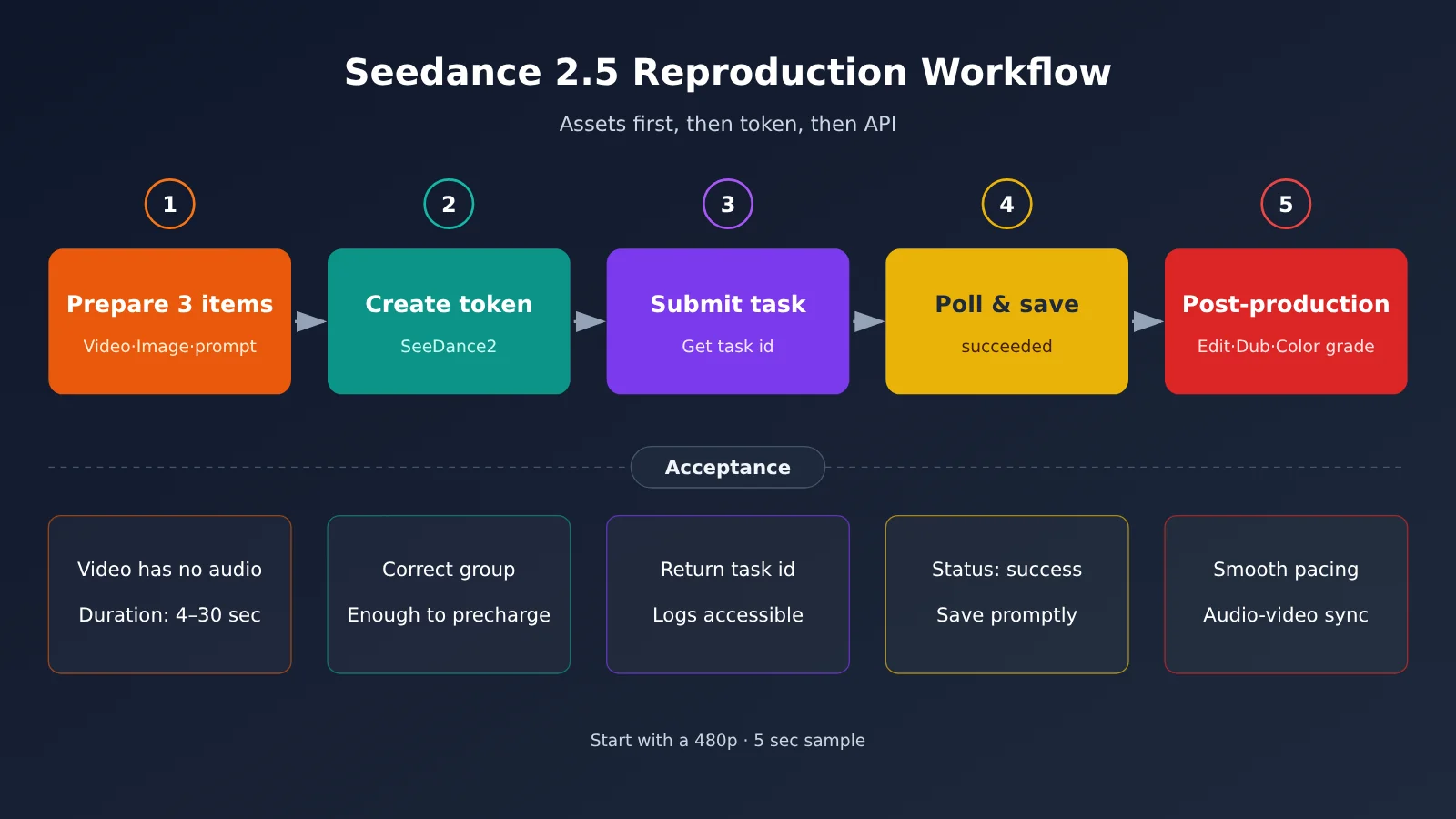 dario-vs-altman-seedance-2-5-replicate-tutorial-en-image-3