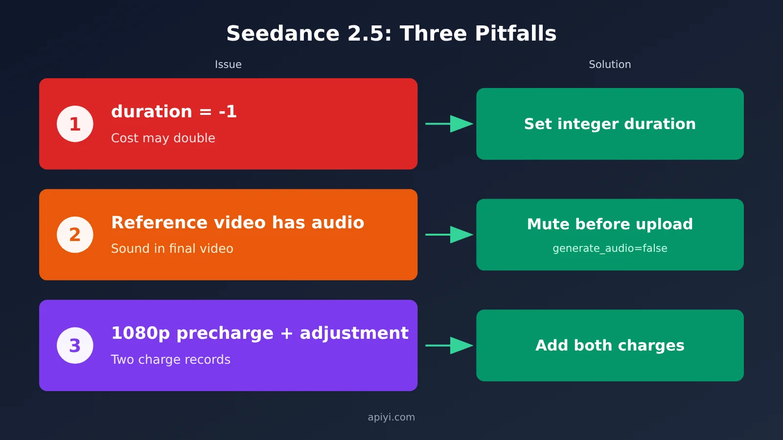 dario-vs-altman-seedance-2-5-replicate-tutorial-en-image-6