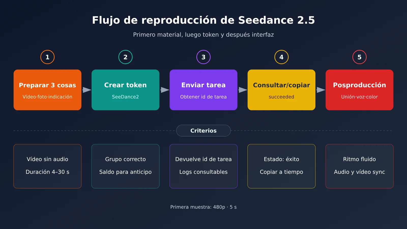 dario-vs-altman-seedance-2-5-replicate-tutorial-es-image-3