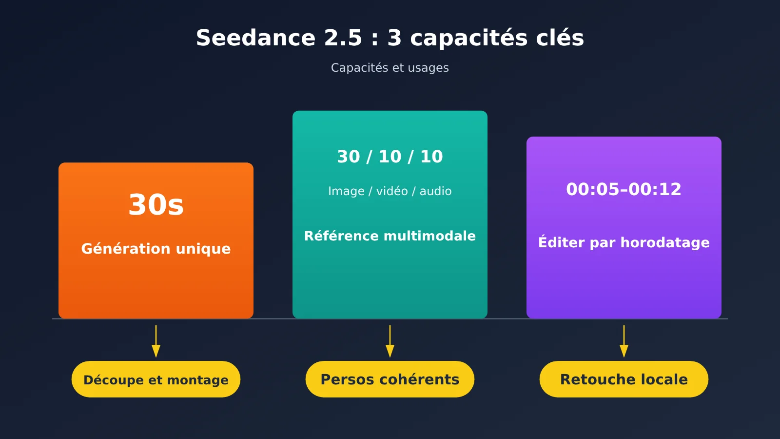 dario-vs-altman-seedance-2-5-replicate-tutorial-fr-image-2