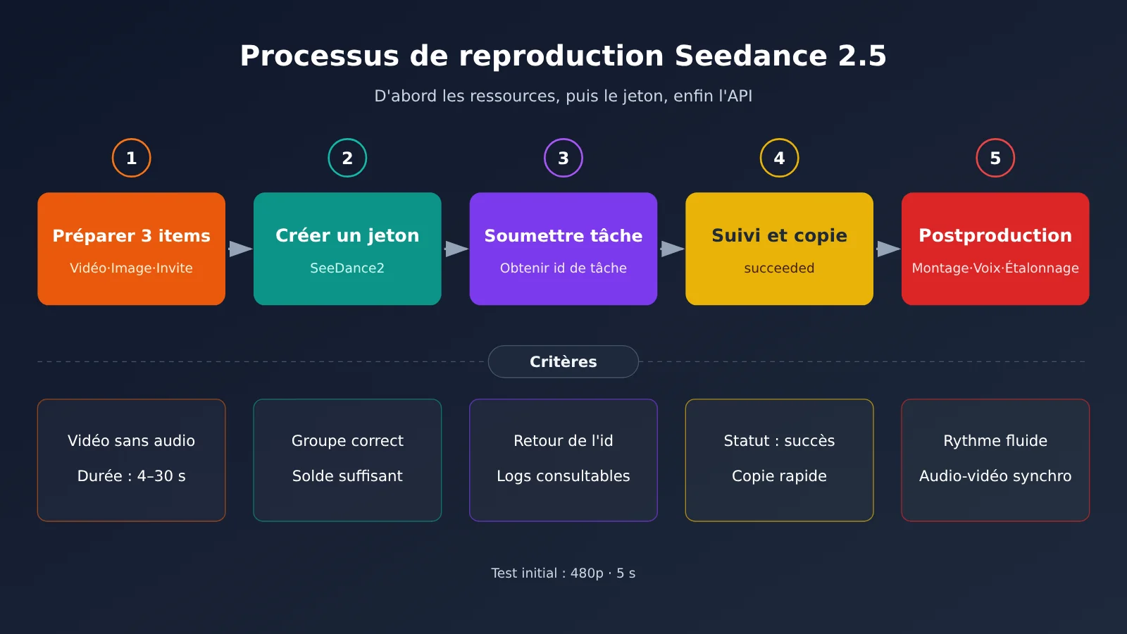 dario-vs-altman-seedance-2-5-replicate-tutorial-fr-image-3