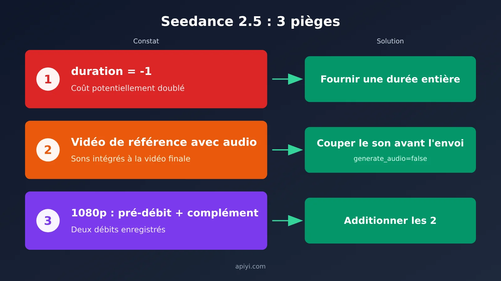 dario-vs-altman-seedance-2-5-replicate-tutorial-fr-image-6