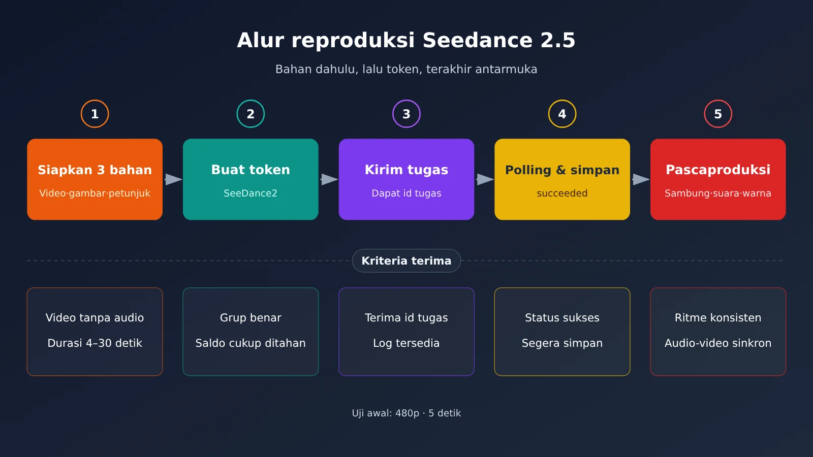 dario-vs-altman-seedance-2-5-replicate-tutorial-id-image-3