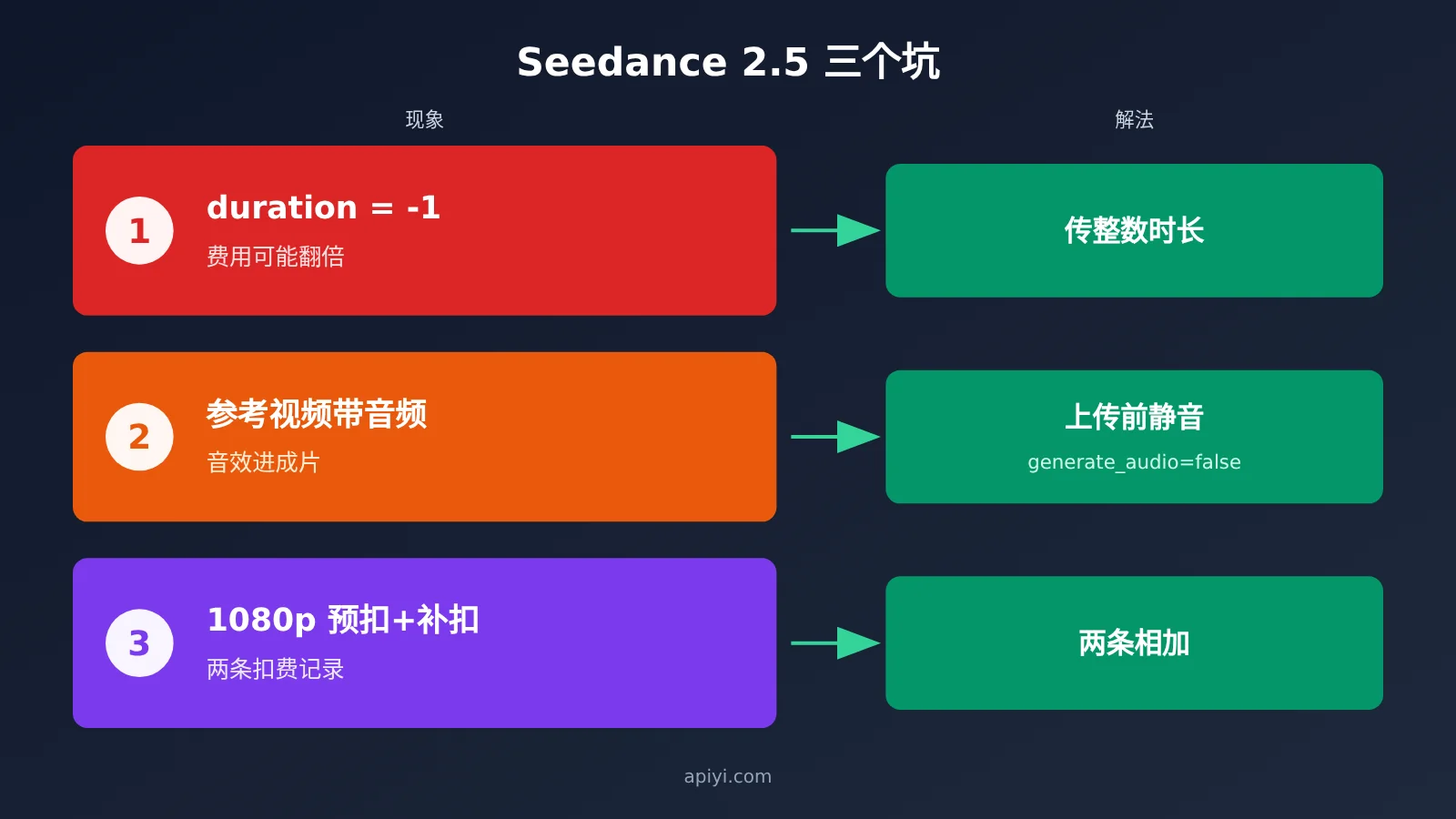 dario-vs-altman-seedance-2-5-replicate-tutorial-image-6