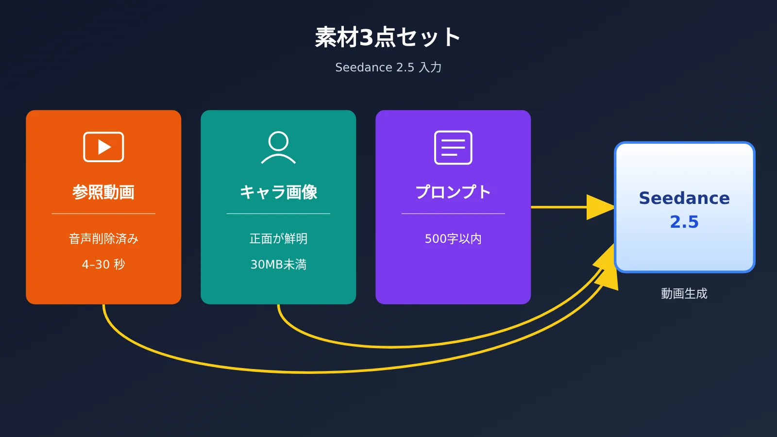 dario-vs-altman-seedance-2-5-replicate-tutorial-ja-image-1