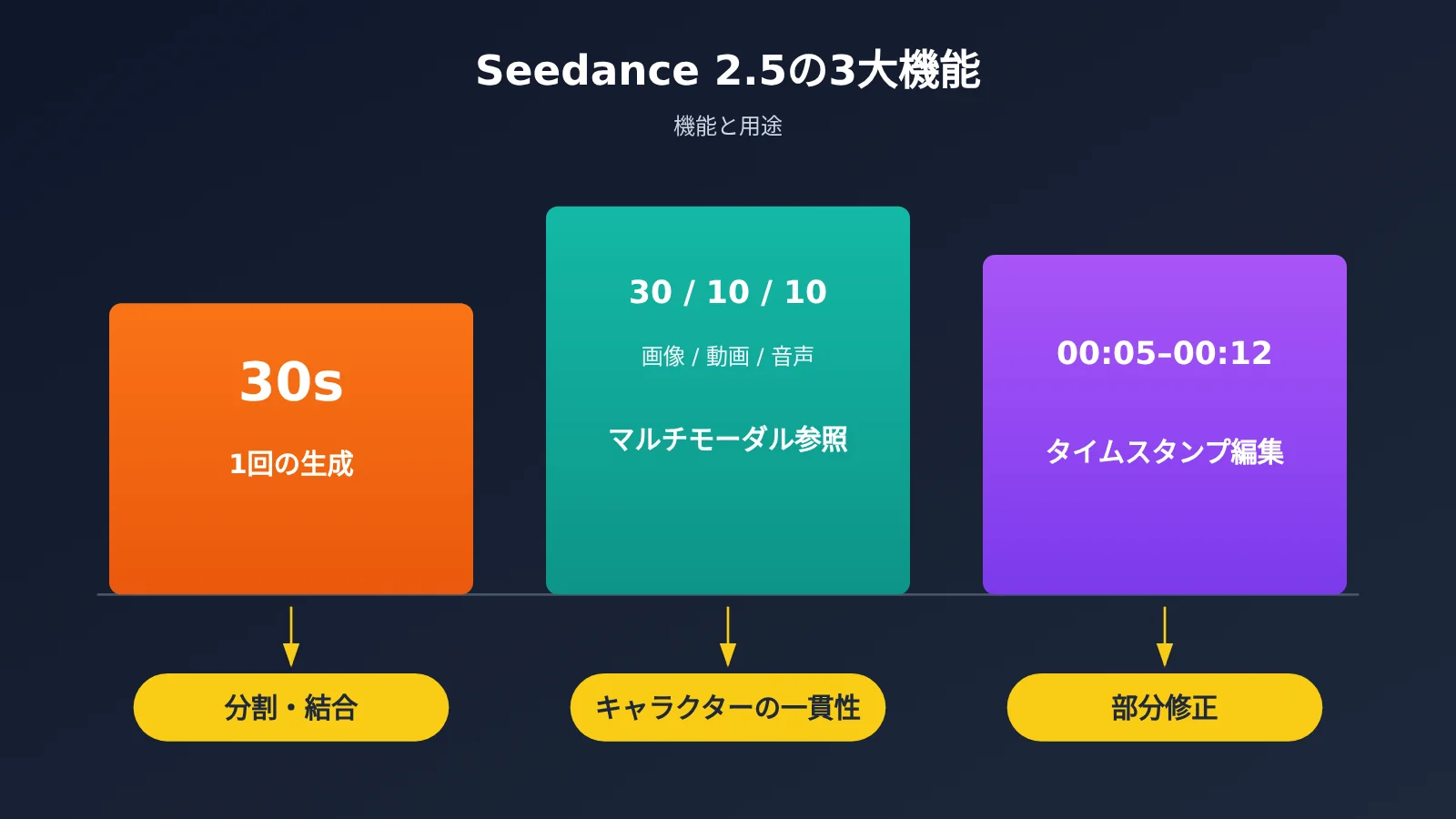 dario-vs-altman-seedance-2-5-replicate-tutorial-ja-image-2