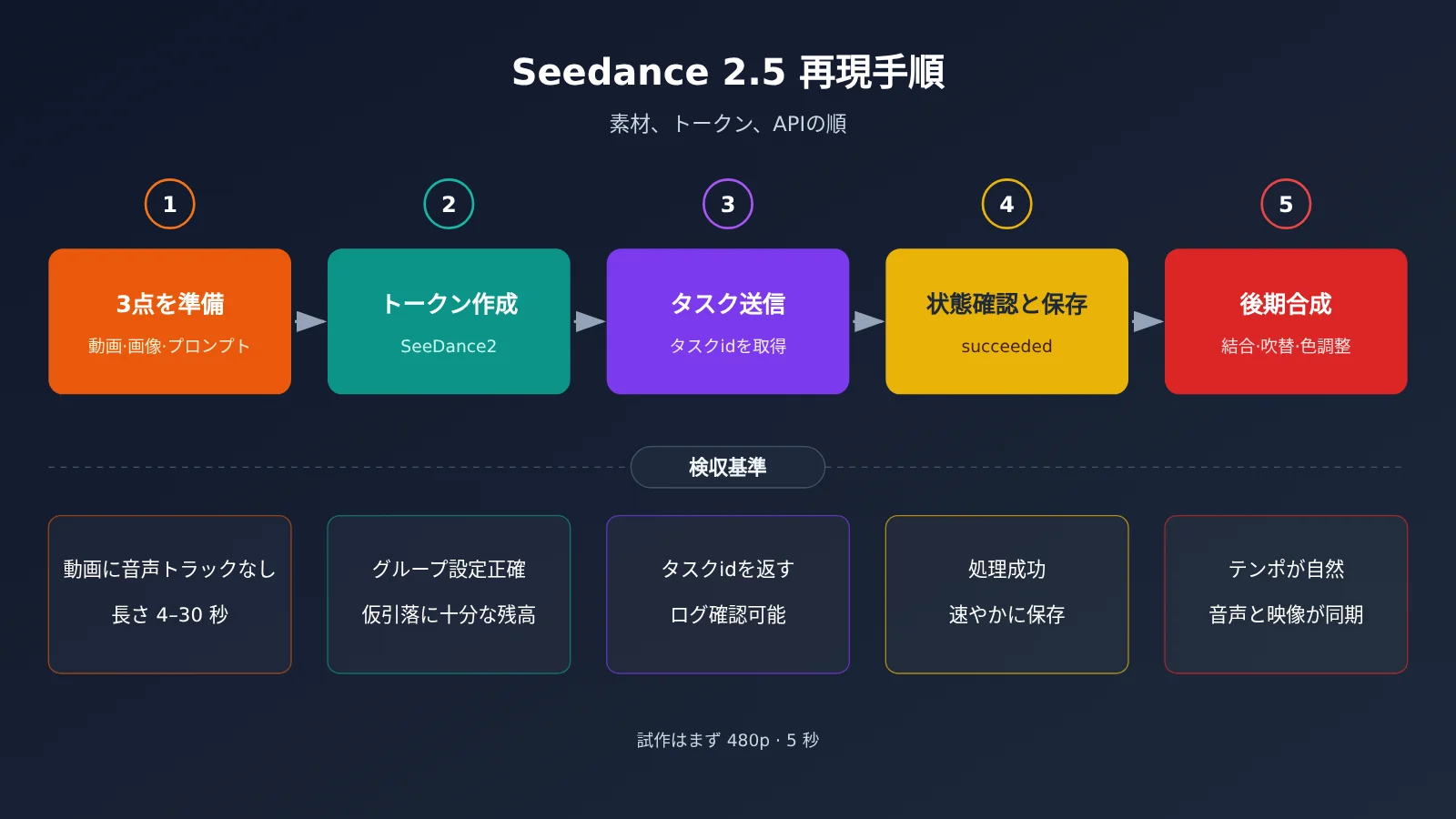 dario-vs-altman-seedance-2-5-replicate-tutorial-ja-image-3