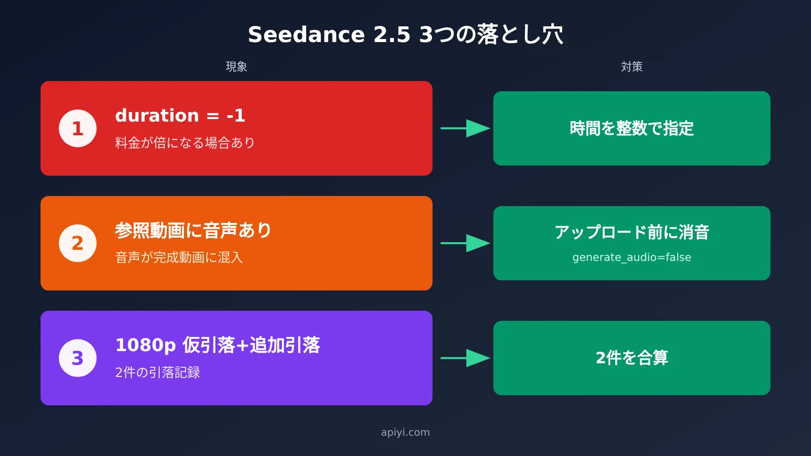 dario-vs-altman-seedance-2-5-replicate-tutorial-ja-image-6