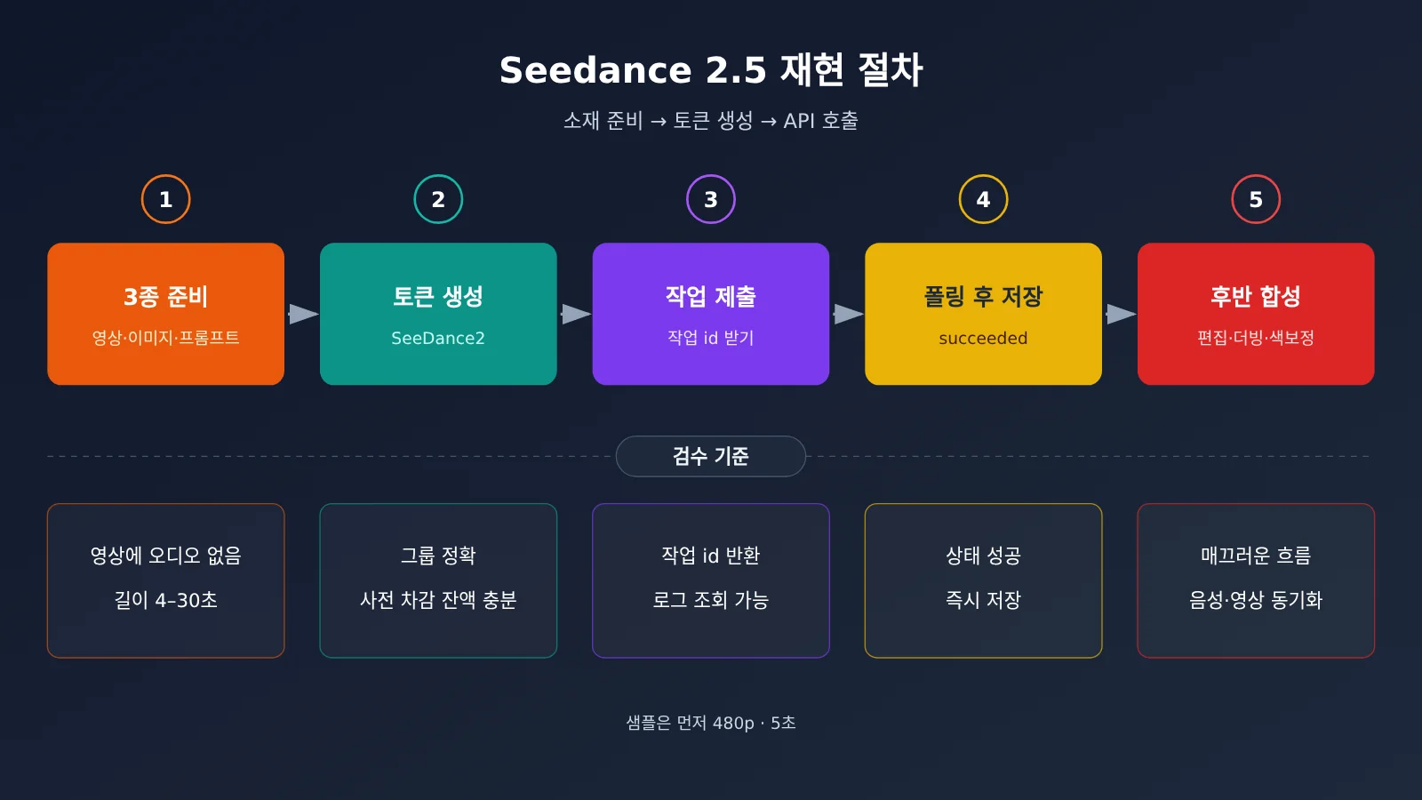 dario-vs-altman-seedance-2-5-replicate-tutorial-ko-image-3