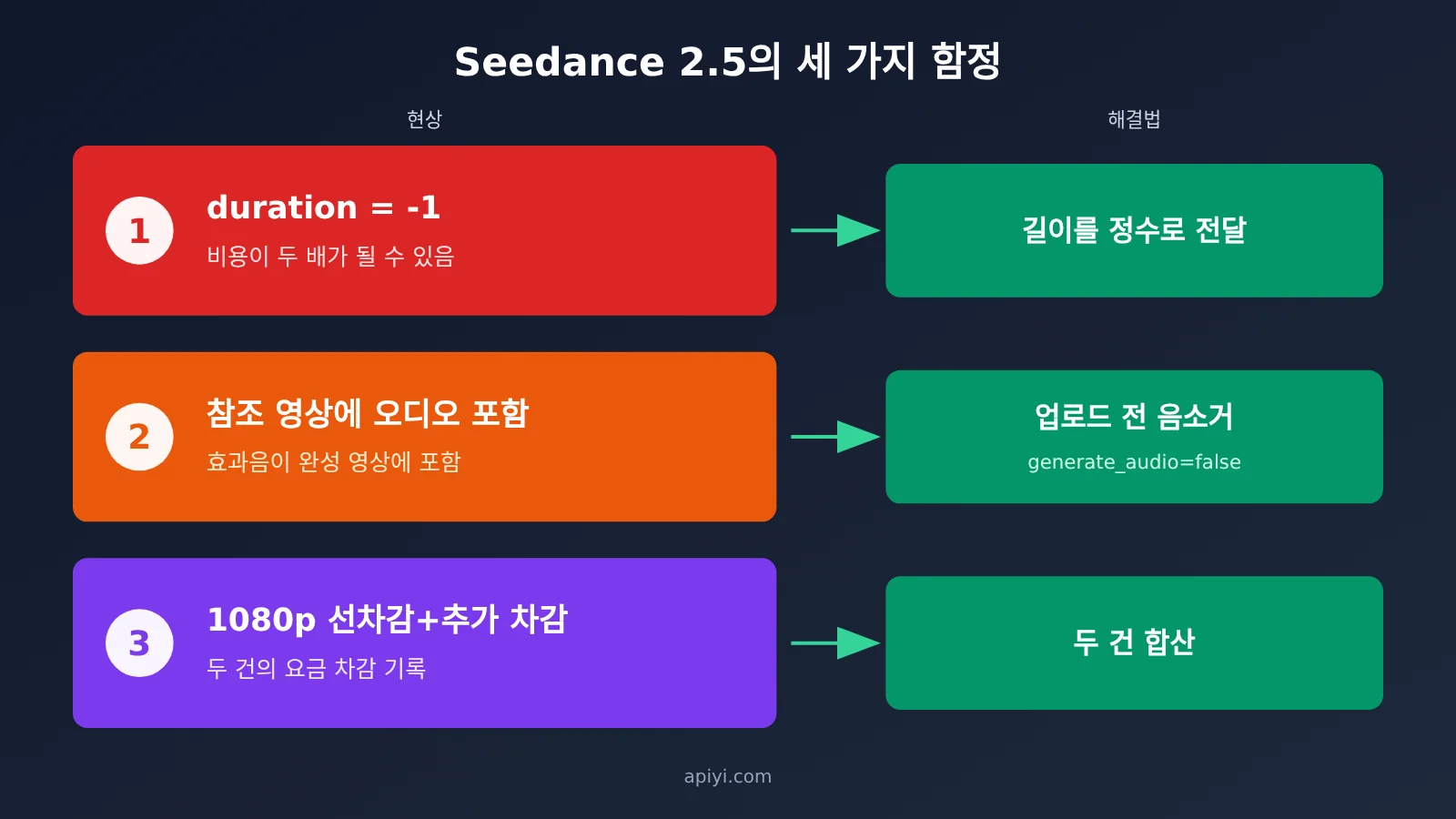 dario-vs-altman-seedance-2-5-replicate-tutorial-ko-image-6