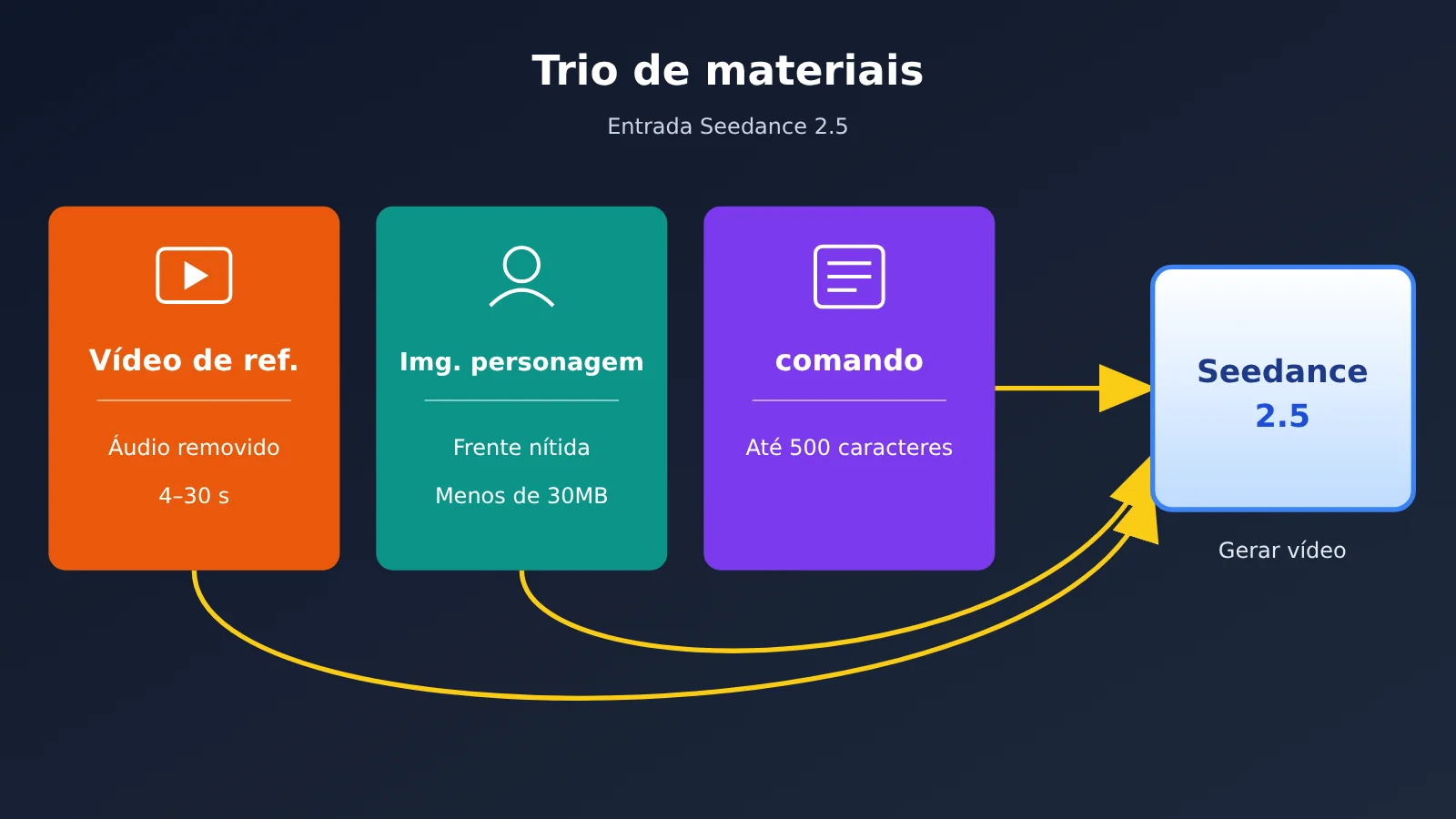 dario-vs-altman-seedance-2-5-replicate-tutorial-pt-pt-image-1