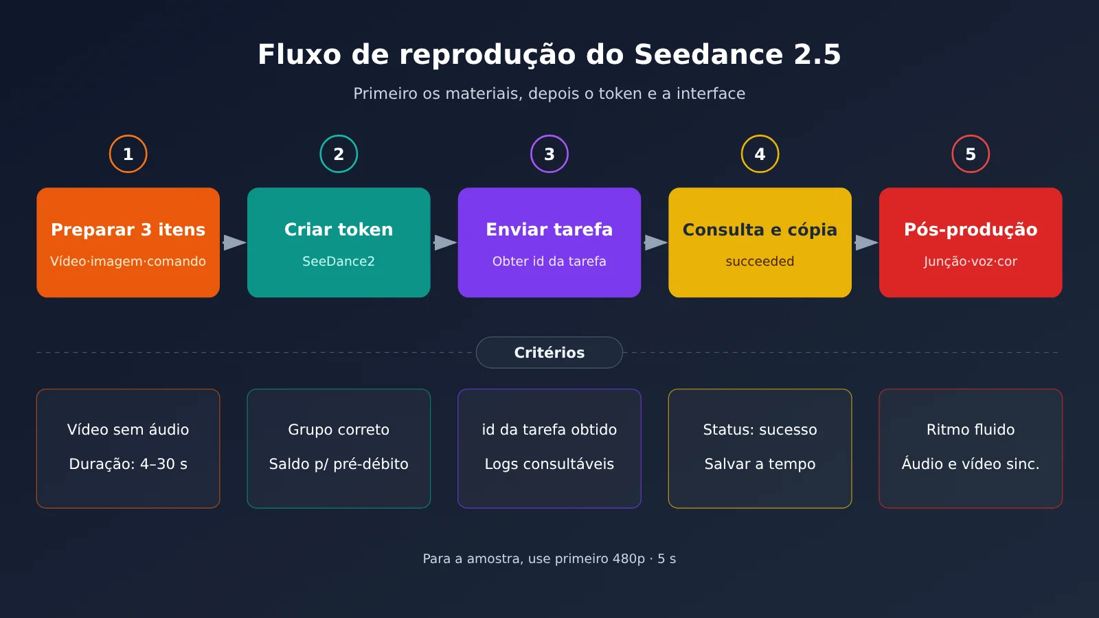 dario-vs-altman-seedance-2-5-replicate-tutorial-pt-pt-image-3