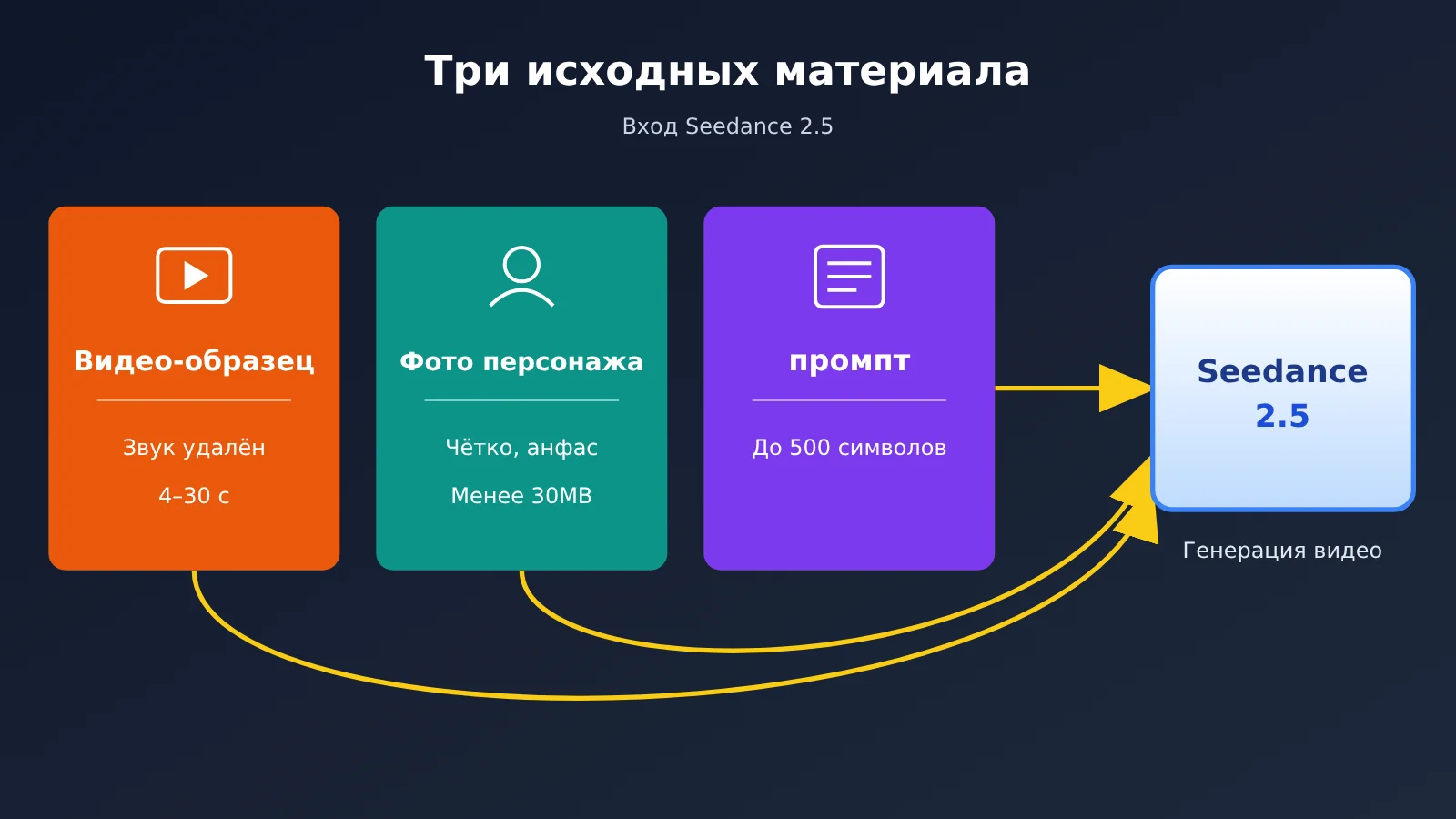 dario-vs-altman-seedance-2-5-replicate-tutorial-ru-image-1
