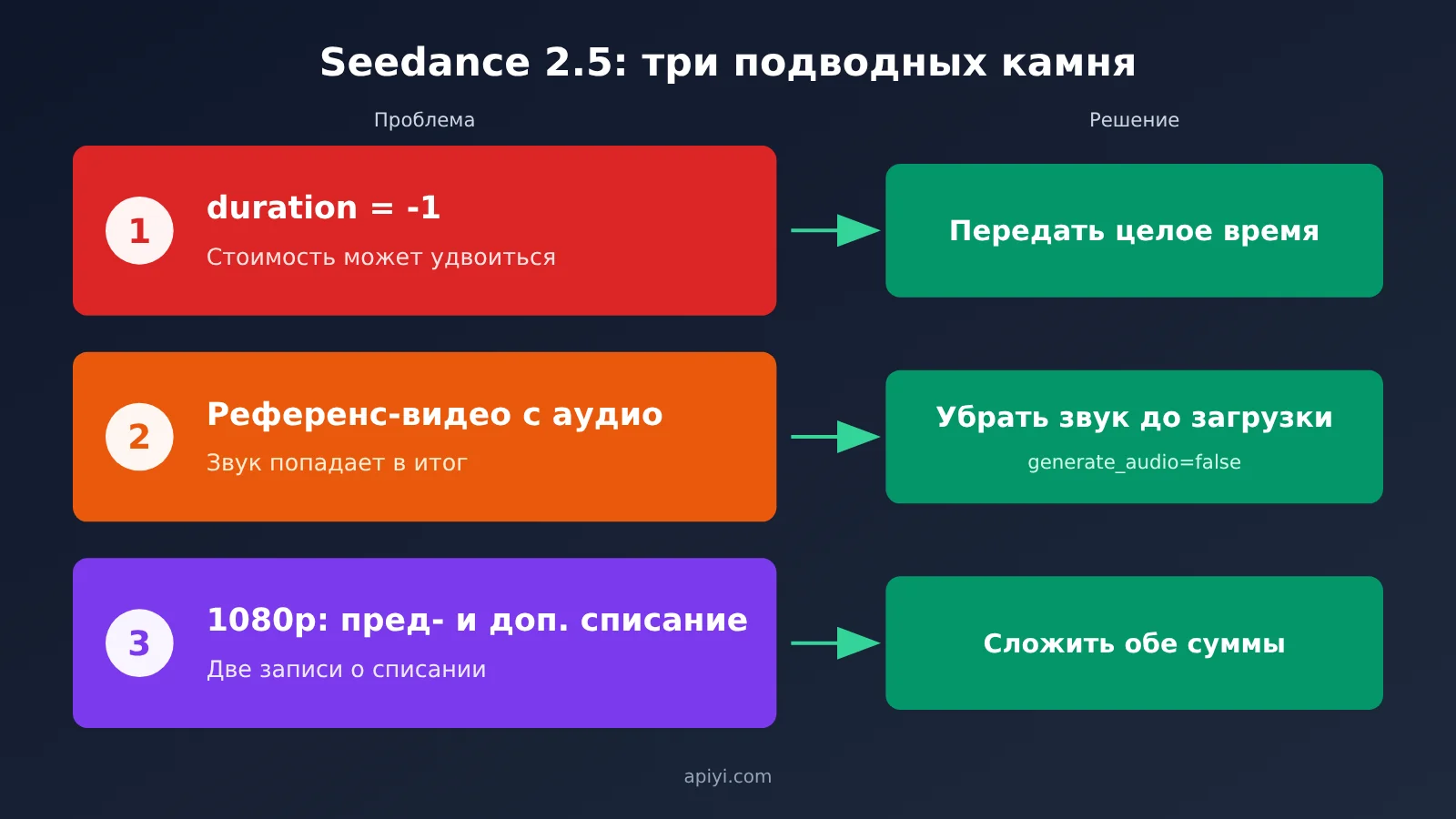 dario-vs-altman-seedance-2-5-replicate-tutorial-ru-image-6