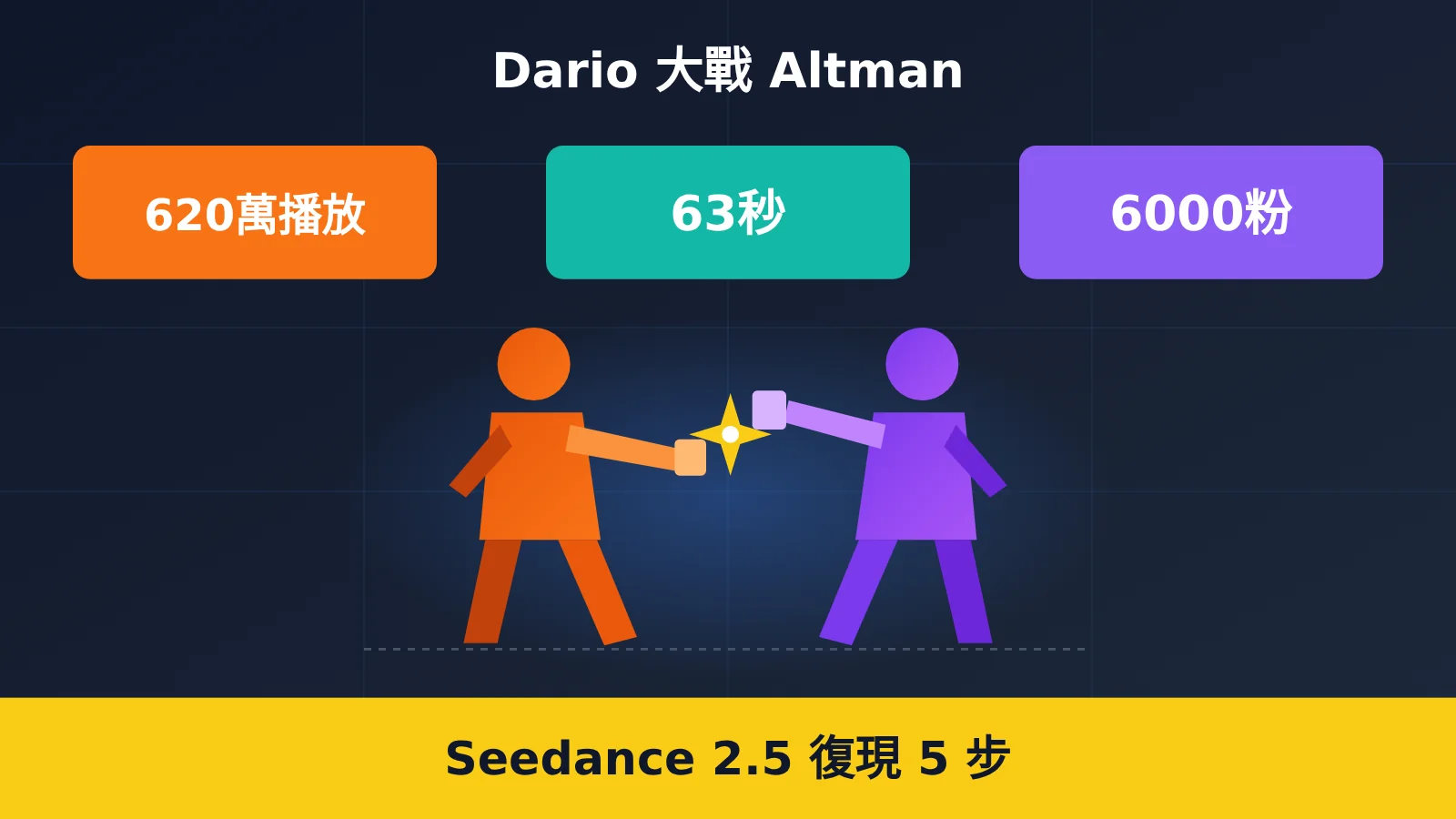 dario-vs-altman-seedance-2-5-replicate-tutorial-zh-hant-image-0