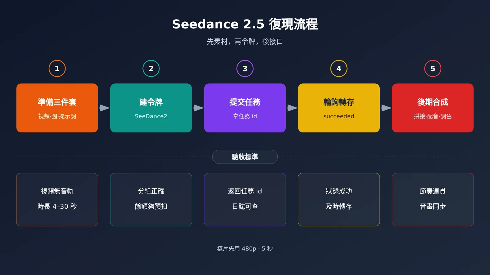 dario-vs-altman-seedance-2-5-replicate-tutorial-zh-hant-image-3