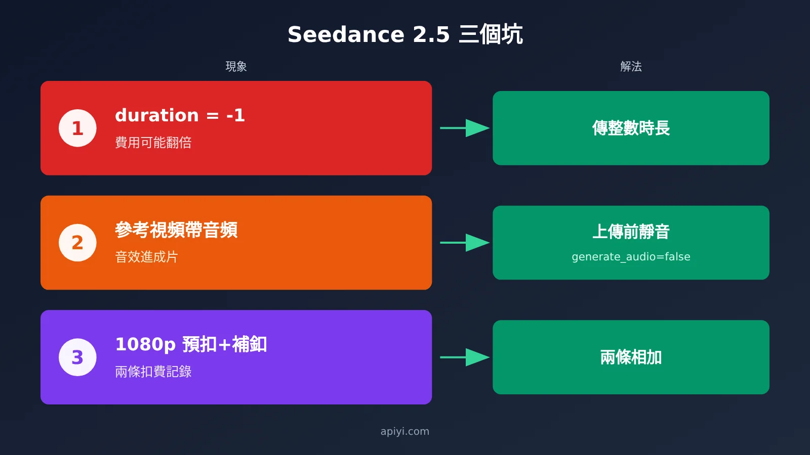 dario-vs-altman-seedance-2-5-replicate-tutorial-zh-hant-image-6