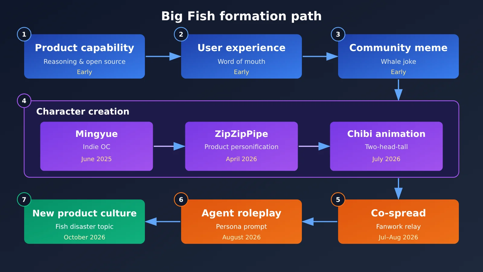deepseek-dafeiyu-whale-girl-ai-product-culture-en-image-0