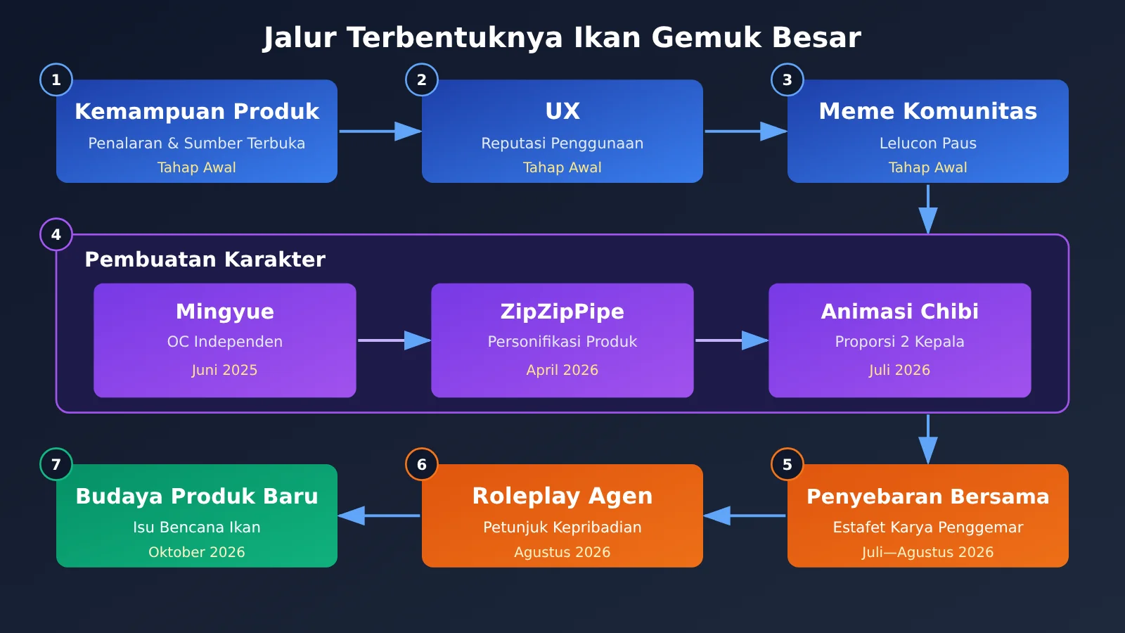 deepseek-dafeiyu-whale-girl-ai-product-culture-id-image-0