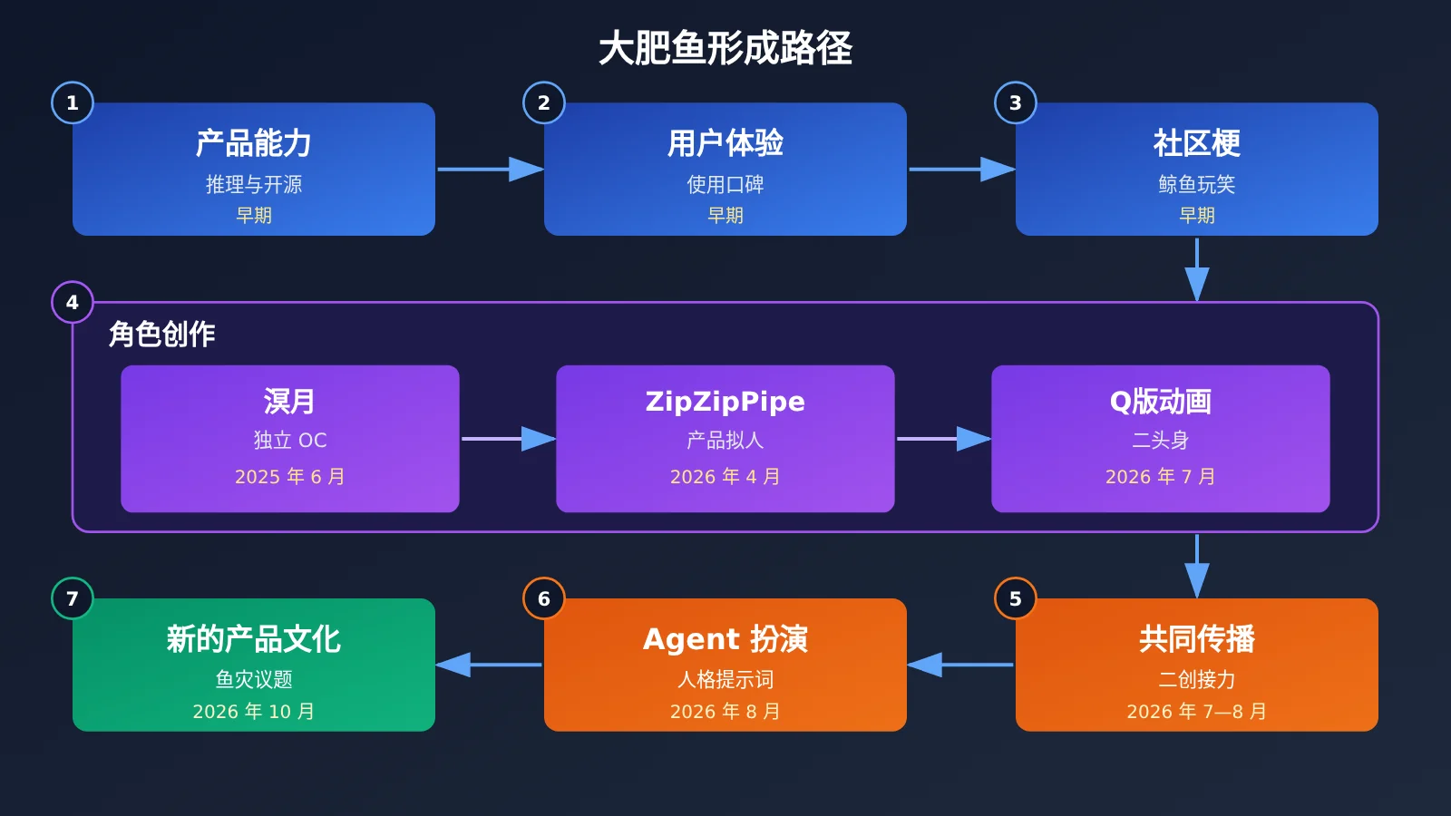 deepseek-dafeiyu-whale-girl-ai-product-culture-image-0