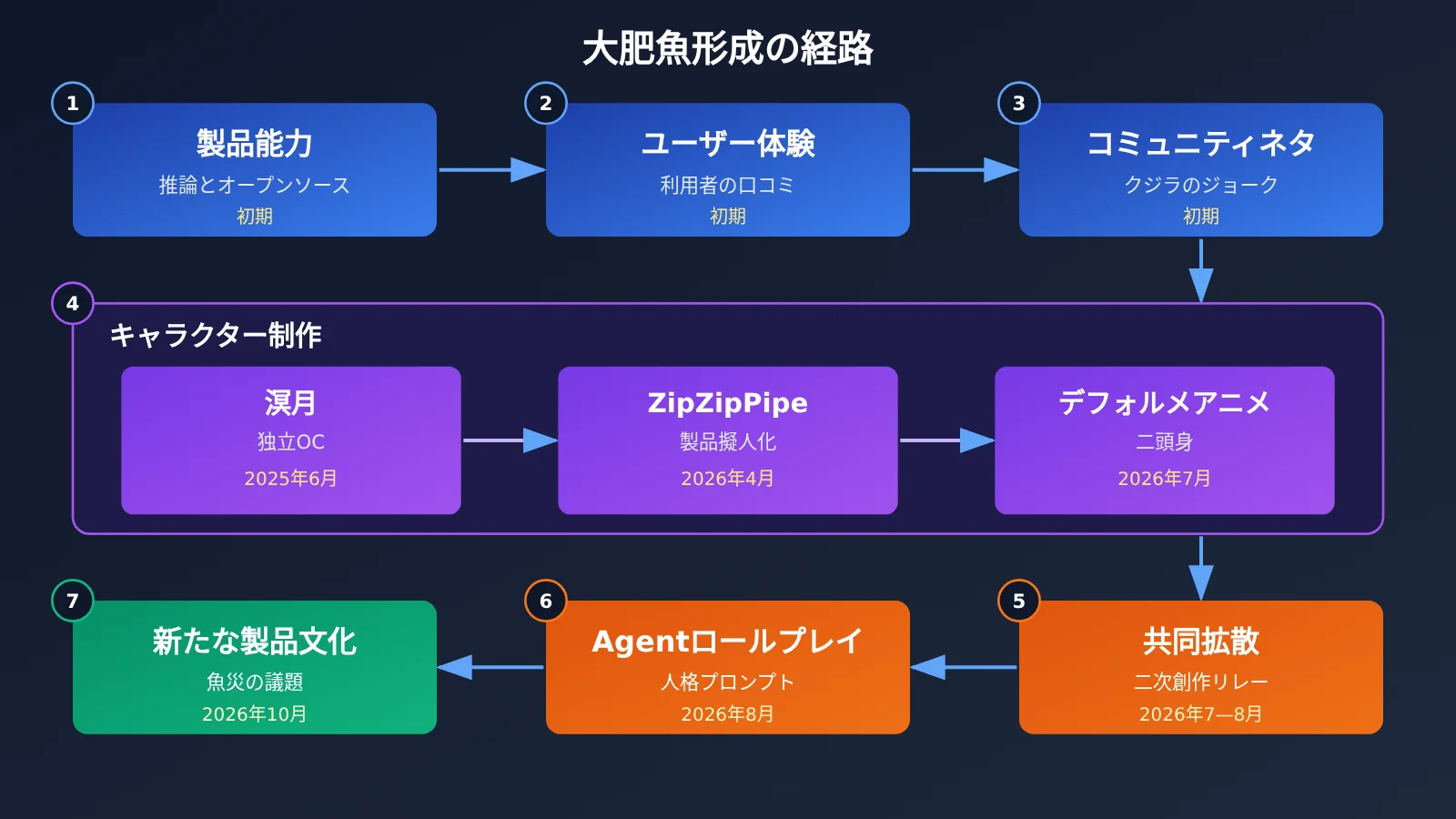 deepseek-dafeiyu-whale-girl-ai-product-culture-ja-image-0