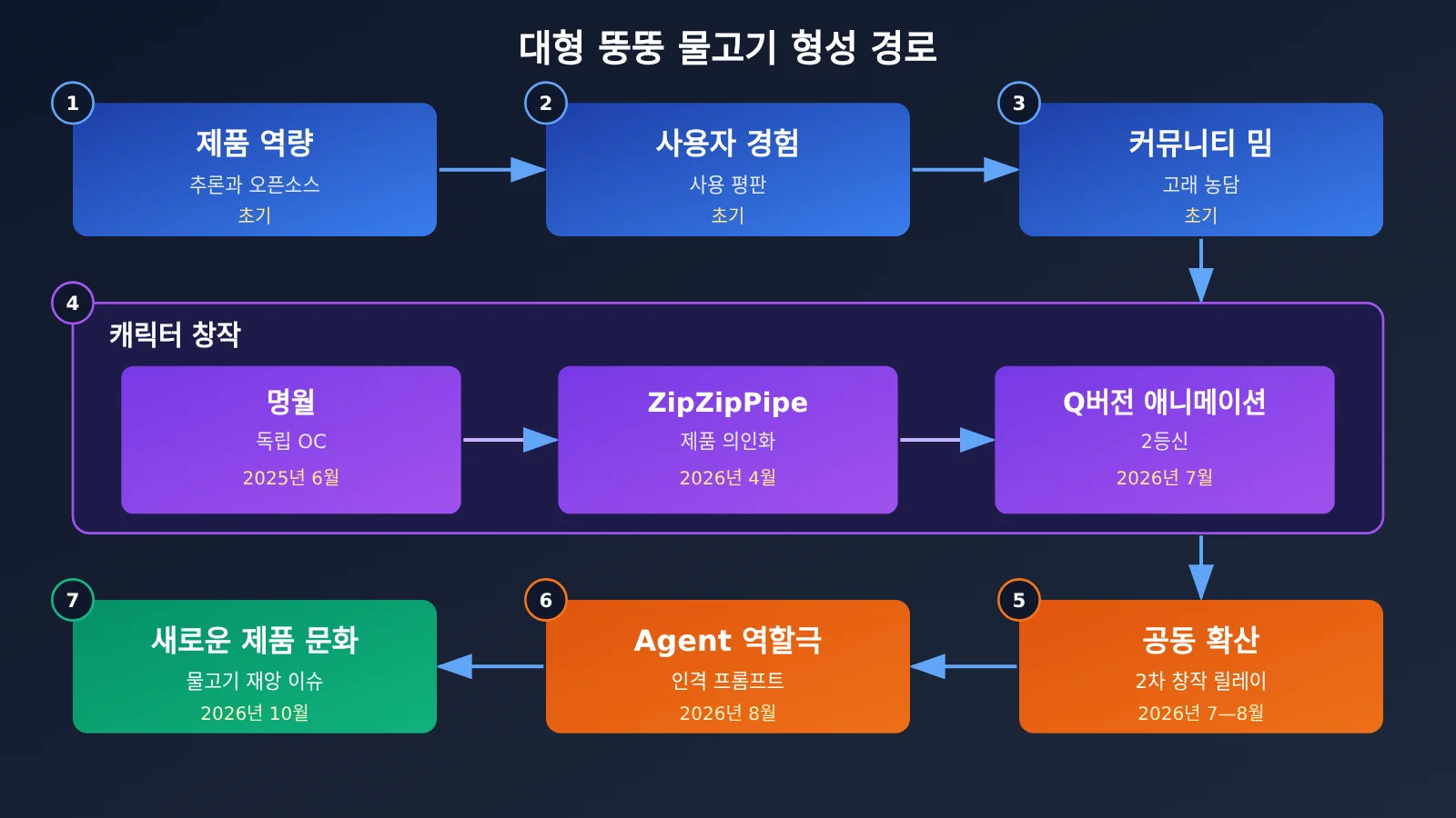 deepseek-dafeiyu-whale-girl-ai-product-culture-ko-image-0