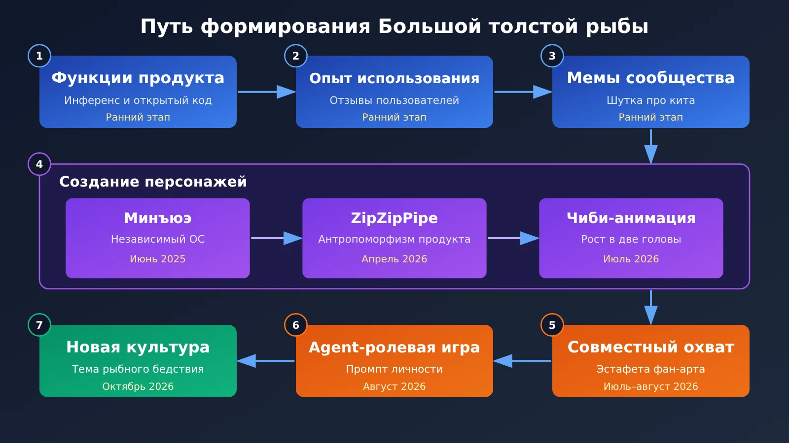 deepseek-dafeiyu-whale-girl-ai-product-culture-ru-image-0