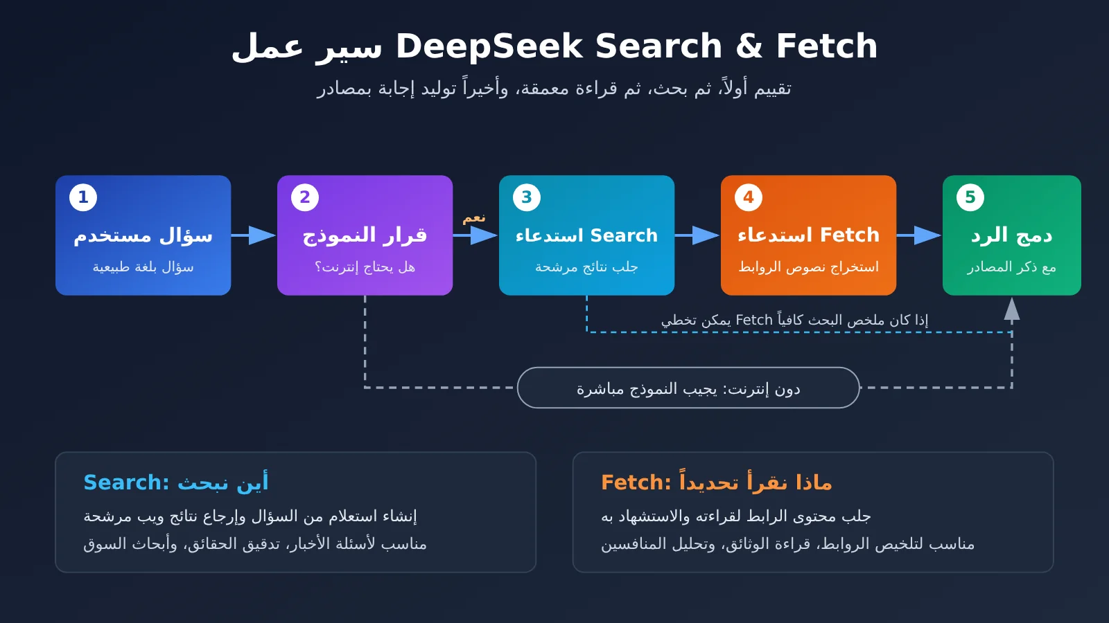deepseek-search-fetch-api-release-ar-image-1