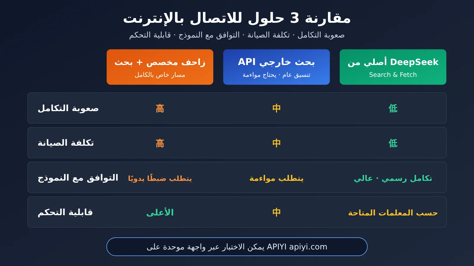 deepseek-search-fetch-api-release-ar-image-2