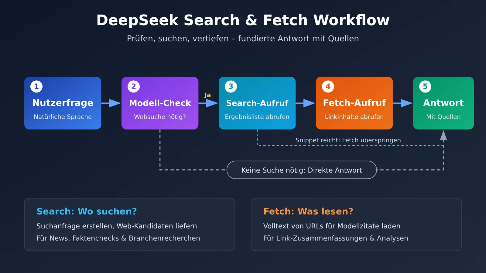 deepseek-search-fetch-api-release-de-image-1