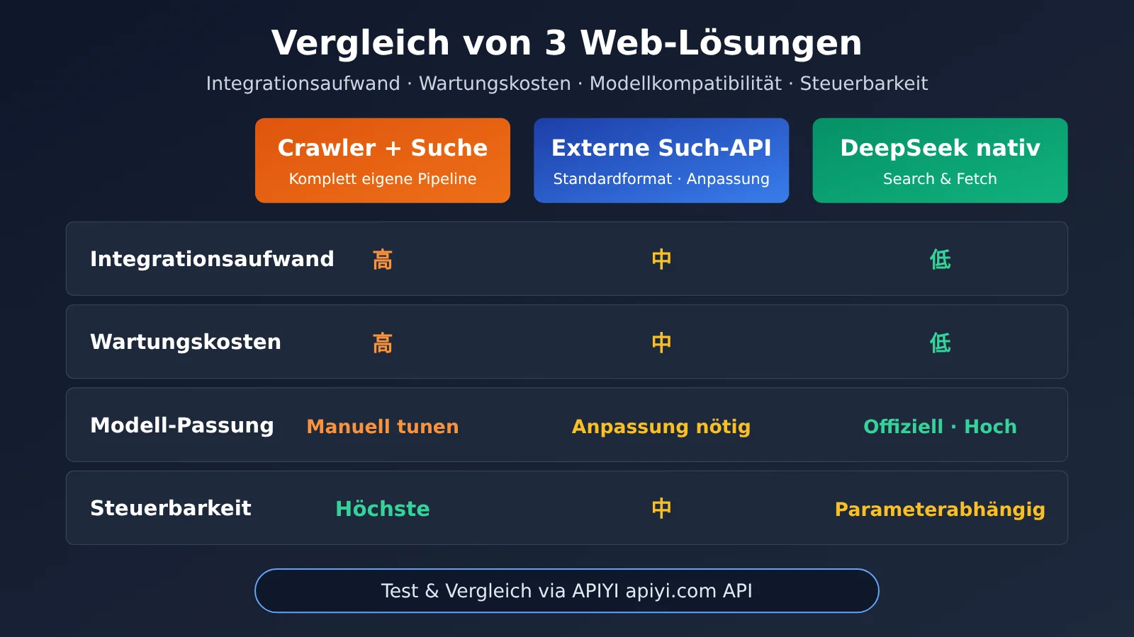 deepseek-search-fetch-api-release-de-image-2