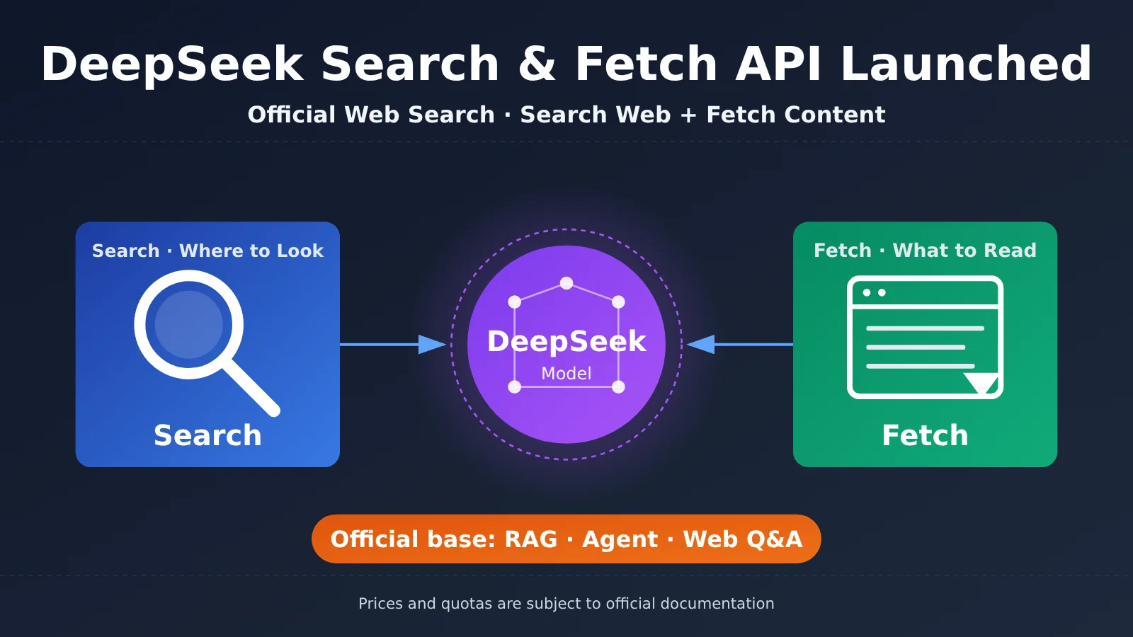 deepseek-search-fetch-api-release-en-image-0