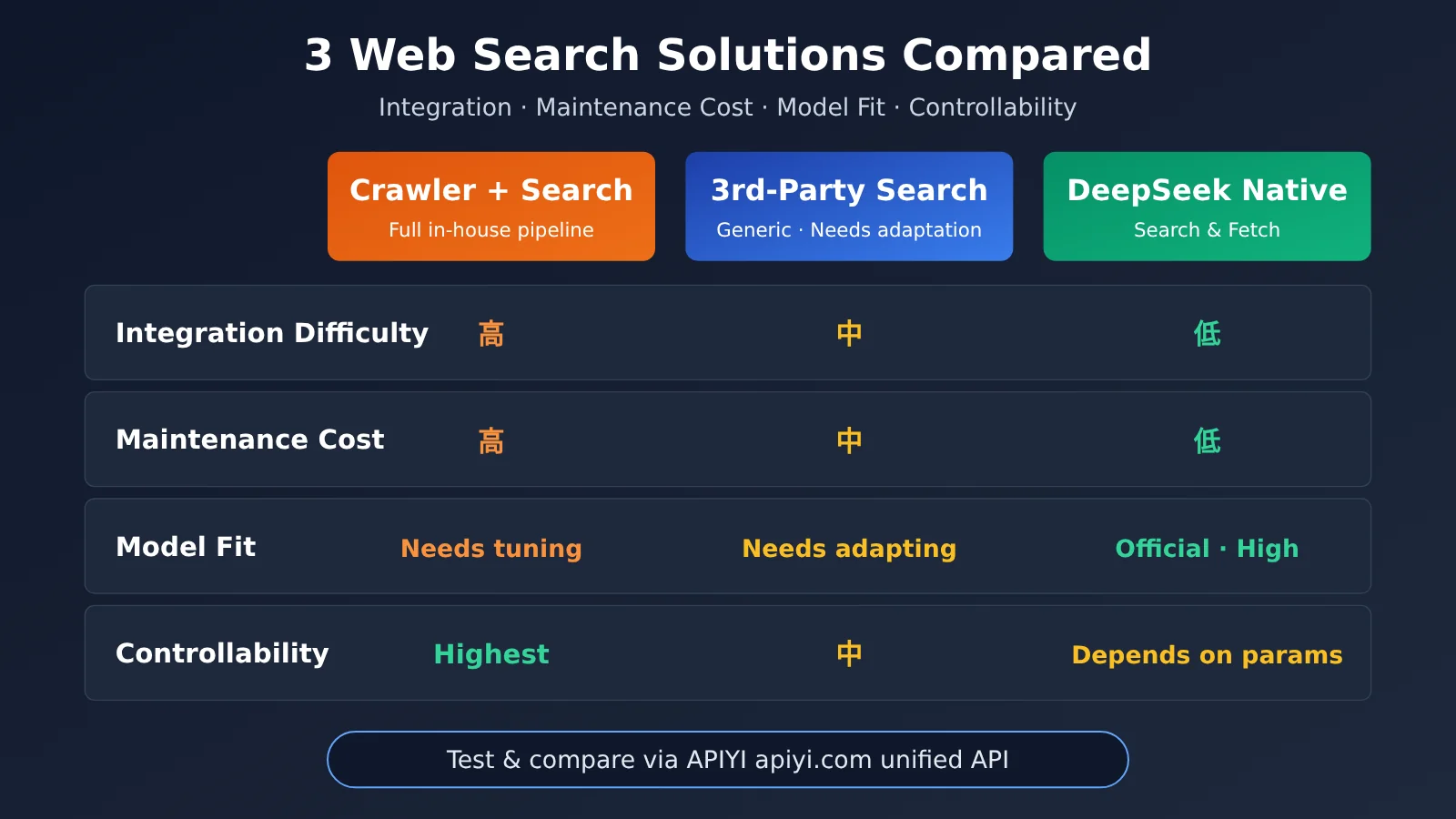 deepseek-search-fetch-api-release-en-image-2