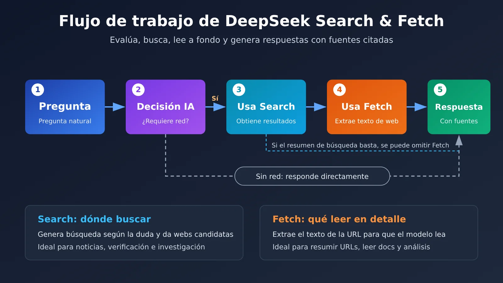 deepseek-search-fetch-api-release-es-image-1