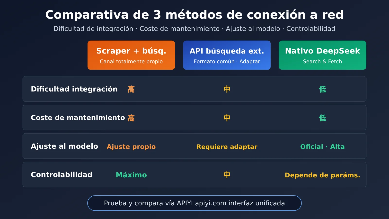 deepseek-search-fetch-api-release-es-image-2